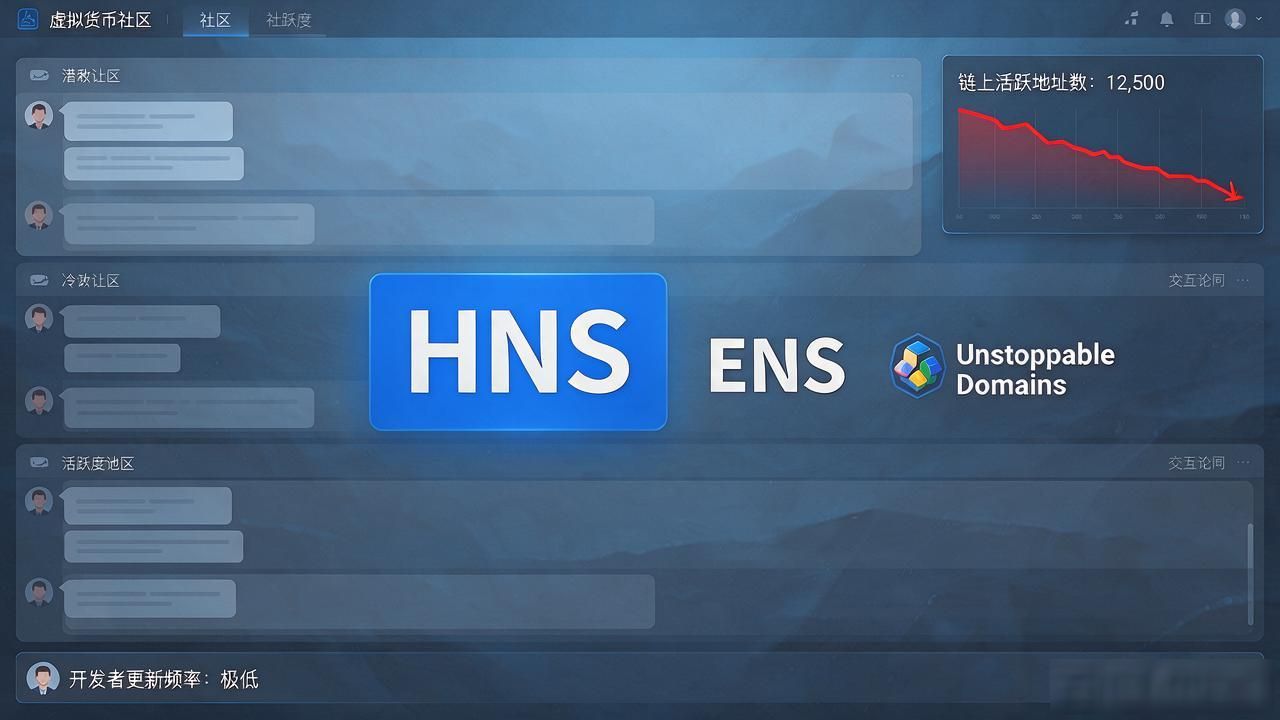 hns数字货币发行价_HNS代币历史价格走势分析_HNS去中心化域名项目现状评估